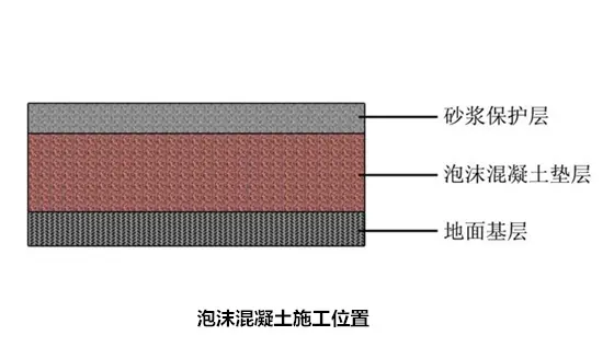 泡沫混凝土
