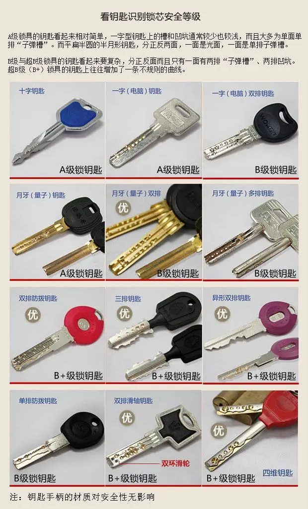 马上快到年底了,你家门锁安全吗?只需一招,从钥匙就能看门道